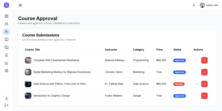 Learning management system